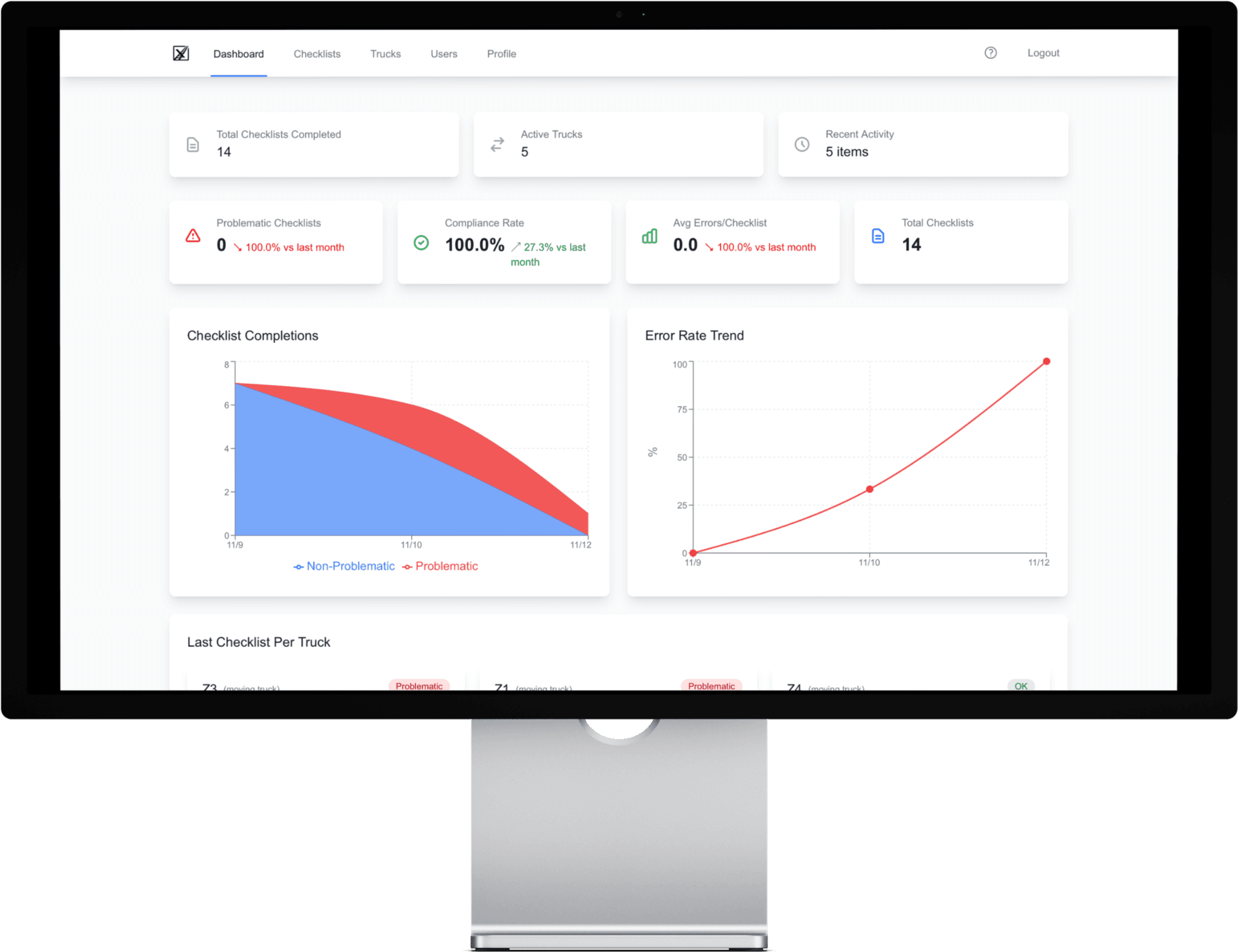 Dashboard showing checklists, trucks, and activity